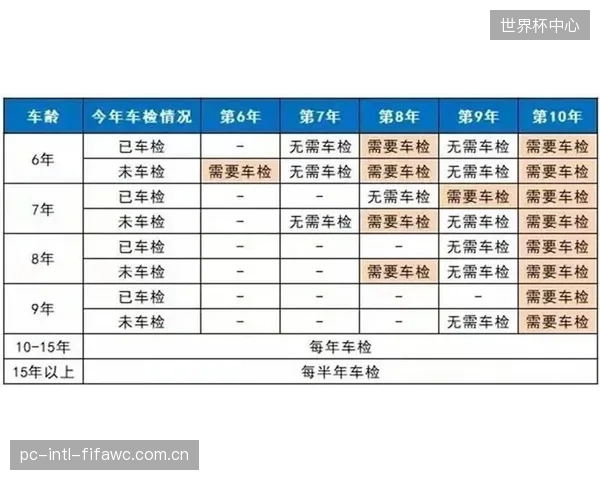 引入PAUT年检后,体育场馆在30年服役期内的结构意外维护开支预计可削减7成 引入PAUT年检后,体育场馆在30年服役期内的结构意外维护开支预计可削减7成