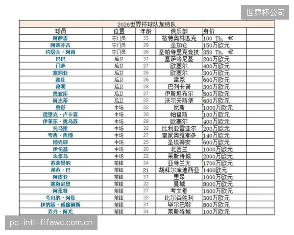 克罗地亚的技术型中场将面临加纳“黑星”运动能力的冲击，控球权争夺异常激烈。